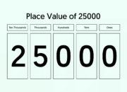 Dream Meaning of The Number 25000