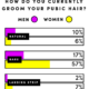 Dream Meaning of Shaving Pubic Hair
