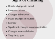 Dream Meaning of Wife Cheating