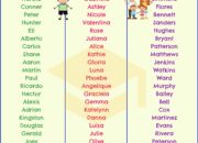 Dream Meaning of Names