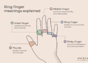 Dream Meaning of Ring Finger