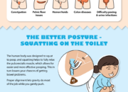 Dream Meaning of Pooping In The Toilet