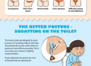 Dream Meaning of Me Pooping In The Toilet