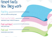 Dream Meaning of Period Leaking
