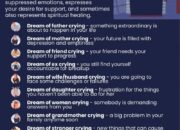 Dream Meaning of Crying In A Dream