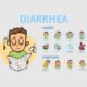 Dream Meaning of Child Diarrhea
