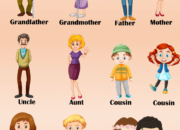 Dream Meaning of Family Member