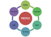 Dream Meaning of Pestle