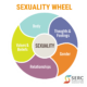 Dream Meaning of Sexuality