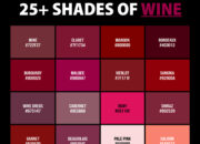 Dream Meaning of Wine Colour