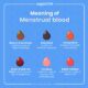 Dream Meaning of Seeing Menstrual Blood