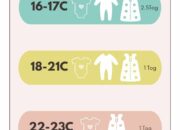 Dream Meaning of Seeing Baby Clothes