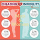 Dream Meaning of Cheating On Spouse