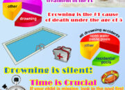 Dream Meaning of Saving A Baby From Drowning