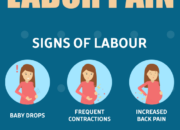 Dream Meaning of Labour Pain