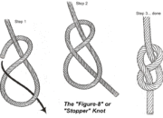 Dream Meaning of Tying A Knot In A Rope