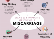 Dream Meaning of Miscarriage When Pregnant