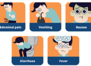 Dream Meaning of Having A Disease