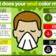 Dream Meaning of Snot