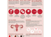 Dream Meaning of Starting Period