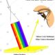 Dream Meaning of Seeing Yellow Colour